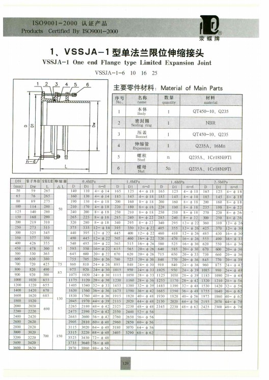 VSSJA-1型单法兰限位伸缩接头说明