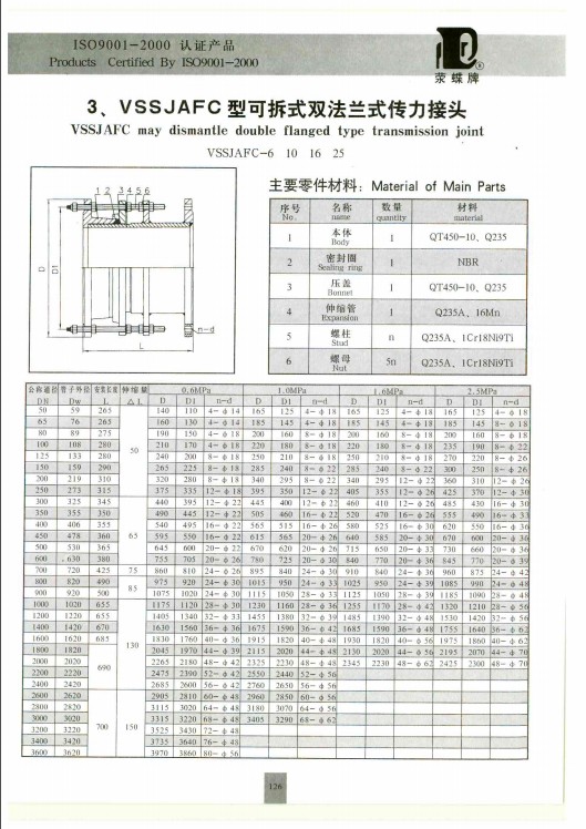 VSSJAFC可拆式双法兰传力接头球铁