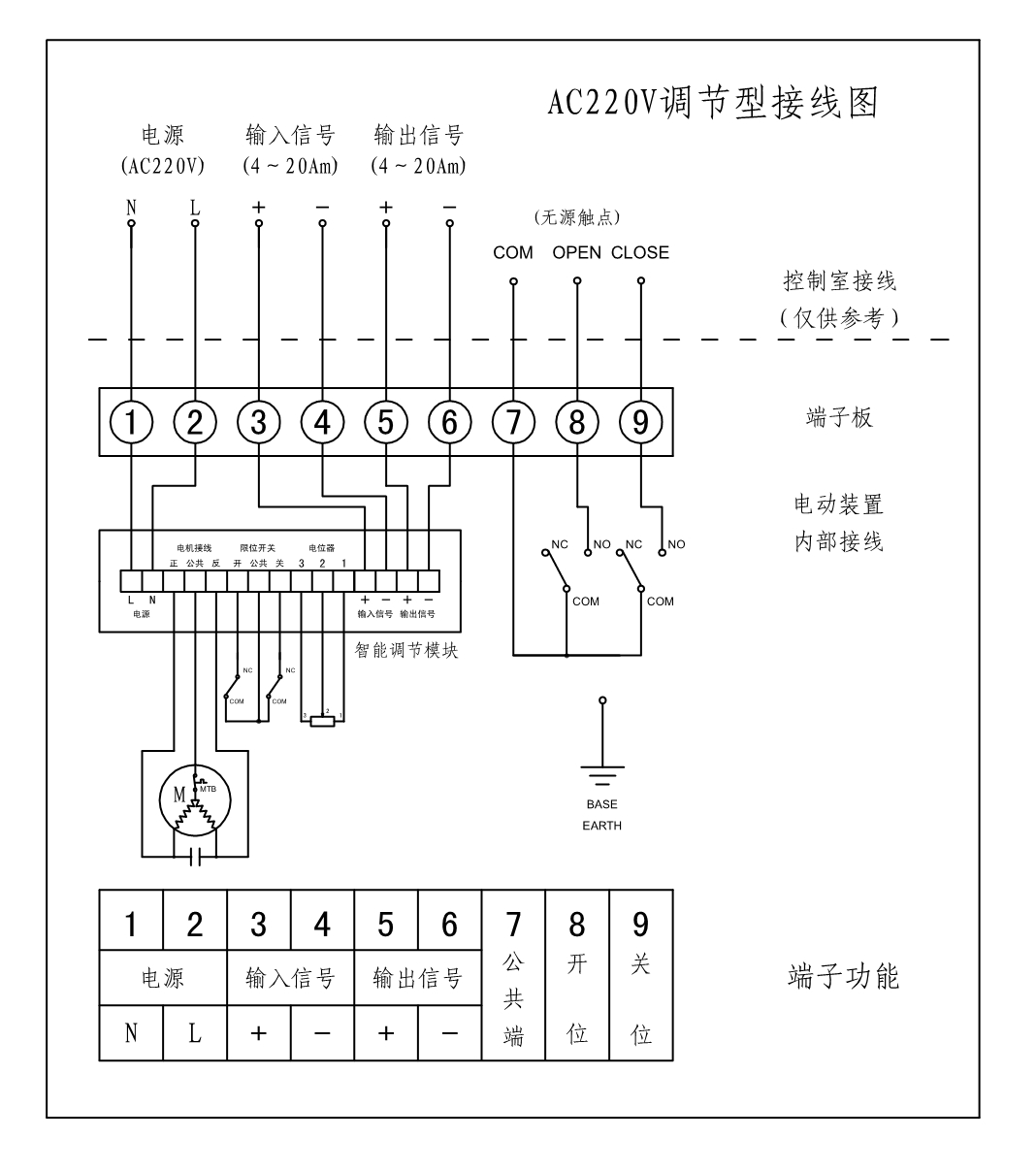 电动蝶阀接线图说明及控制方式