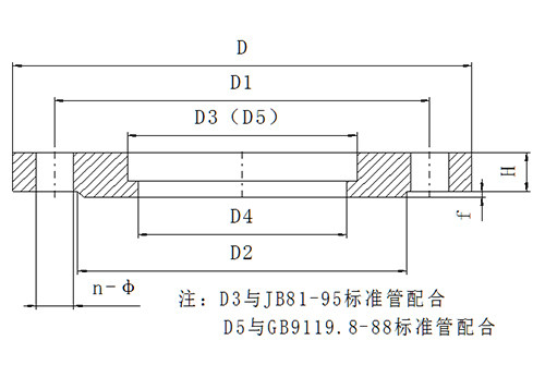 法兰蝶阀
